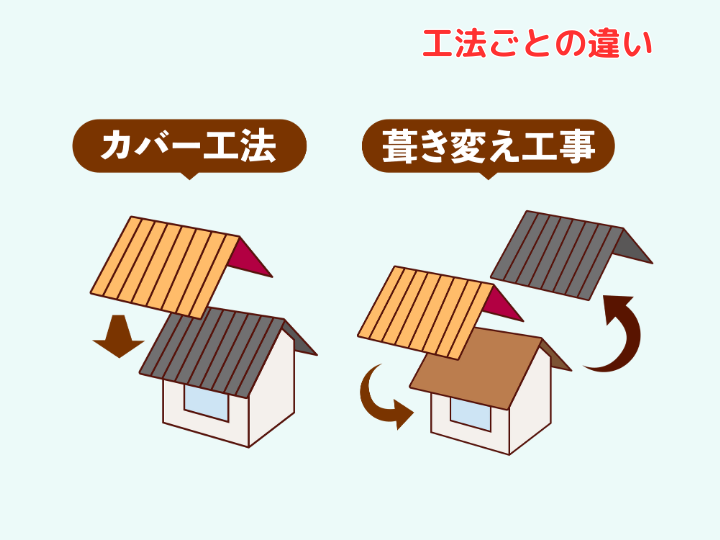 工法ごとの違い