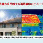 太陽光を反射する遮熱塗料のイメージ