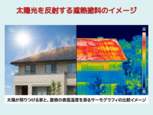 太陽光を反射する遮熱塗料のイメージ