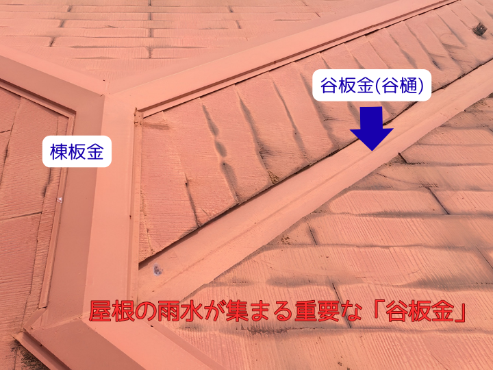 屋根の雨水が集まる重要な「谷板金」