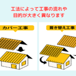 工法によって工事の流れや目的が大きく異なります