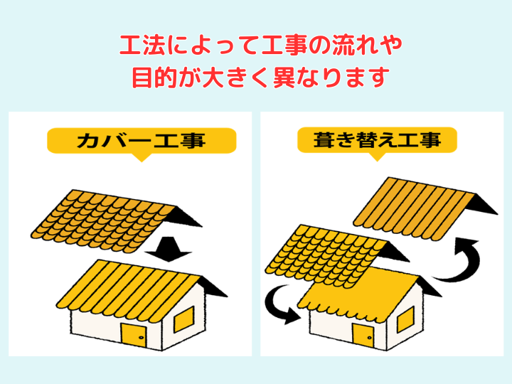 工法によって工事の流れや目的が大きく異なります