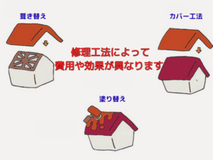修理工法によって費用や効果が異なります