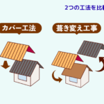 2つの工法を比較