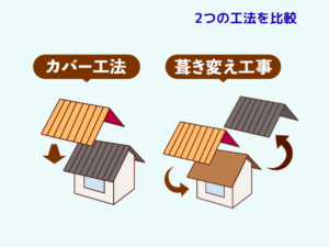 2つの工法を比較