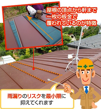 金属屋根の説明