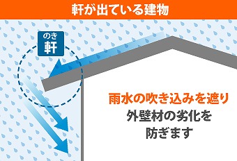 軒の出ている建物 軒天