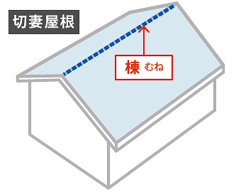 切妻屋根における「棟」