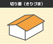 切妻屋根