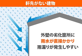 軒先がない建物 軒天