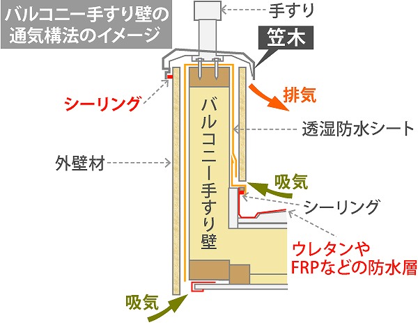 笠木の構造