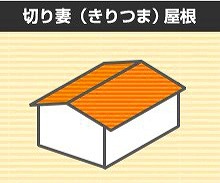 切妻屋根