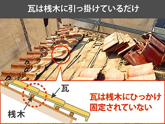 引っ掛けてあるだけの桟瓦