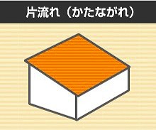 片流れ屋根