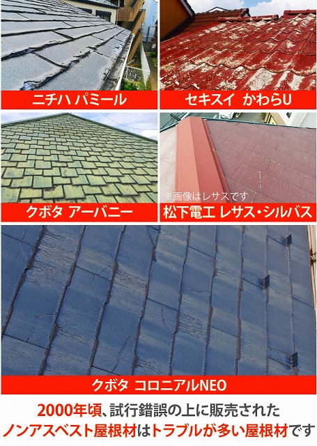 ノンアスベスト屋根材