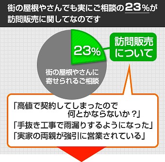 帆門業者トラブル