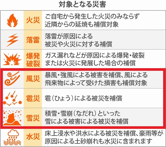火災保険申請できる項目