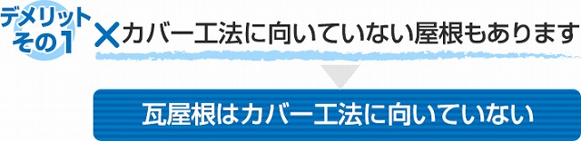 カバー工法でのデメリット