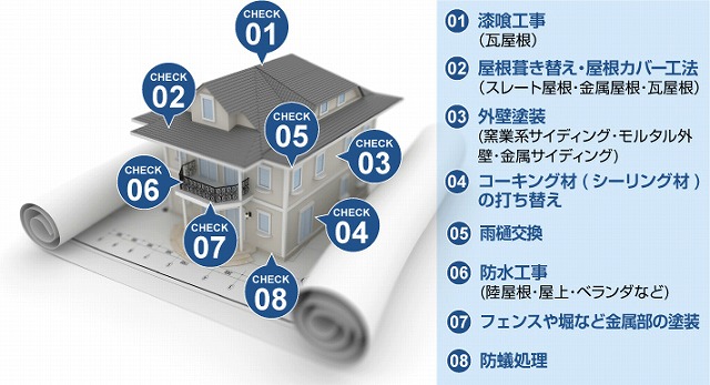 築20年のメンテナンス箇所