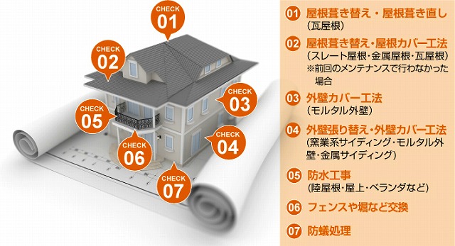 築30年のメンテナンス箇所