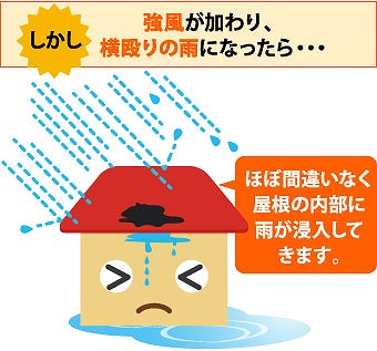 強い横殴りの雨では