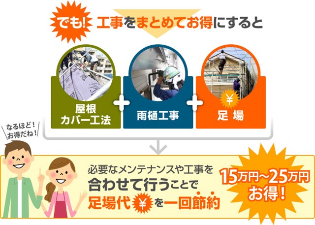 お得な工事方法
