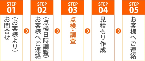 お見積り提出までのスケジュール