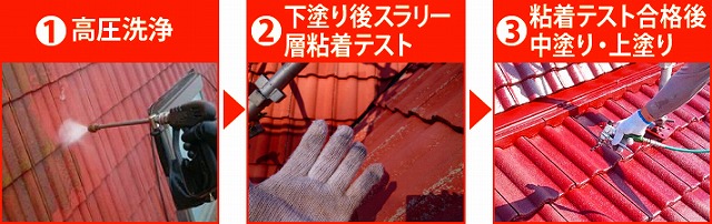 モニエル瓦の塗装工程