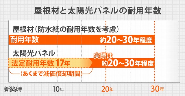 太陽光パネルのメンテナンス