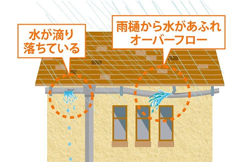 雨樋　オーバーフロー