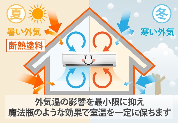 ダンネスト効果１