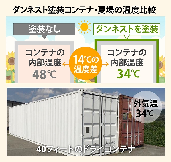 ダンネスト遮熱効果