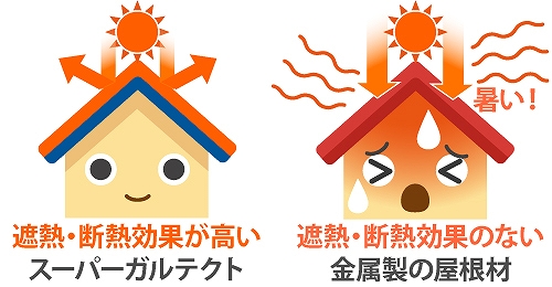 スーパーガルテクトの断熱性のすばらしさ