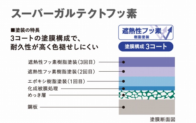 スーパーガルテクトフッ素（HP引用画像）