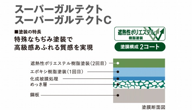 スーパーガルテクト（HP引用画像）