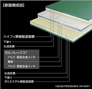 マックス瓦の構造