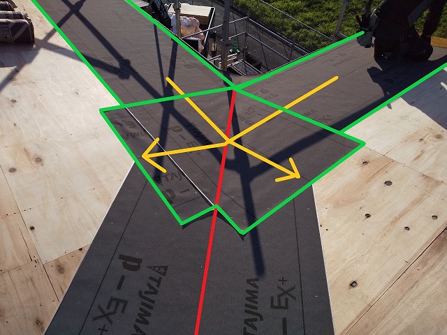 ルーフィングの被り