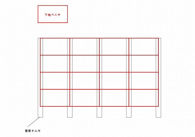 野地ベニヤで耐震性アップ