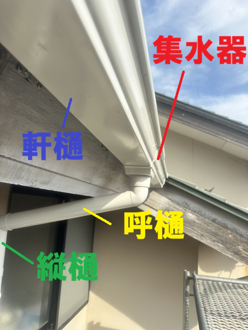 新しい雨どい設置