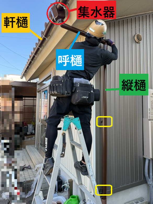 屋根に降った雨水は軒樋へ流れ、集水器に集まり、呼樋、縦樋へ流れていきます！ 軒樋、集水器、呼樋、縦樋を繋ぎ合わせていきます。