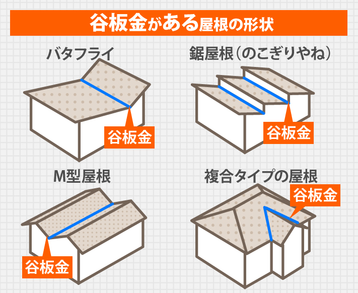 谷樋がある屋根