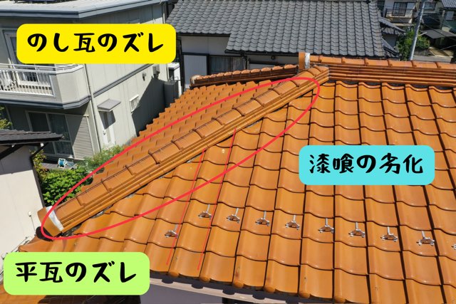 のし瓦のズレ、平瓦のズレ、そして漆喰の劣化が赤線で示された屋根の点検写真