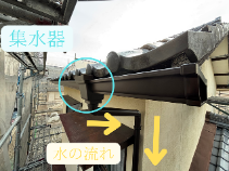 集水器取り付け