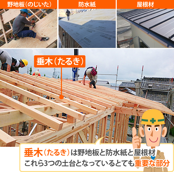 屋根の骨組みの垂木の解説図