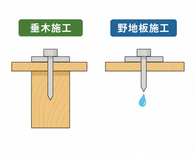 屋根裏にビスが貫通する「野地板施工」は雨漏りしやすい