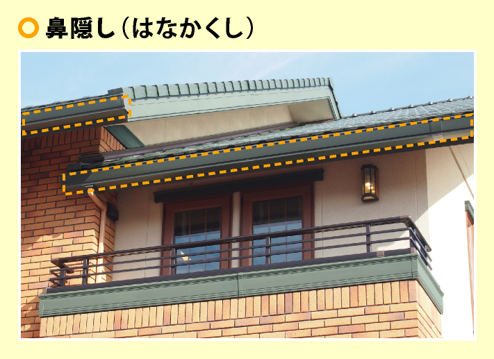 鼻隠し板（鼻隠し）は、軒先の雨樋のある面をいいます