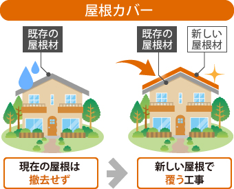 屋根カバー解説図