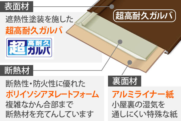 スーパーガルテクト解説図