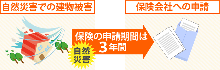 自然災害に火災保険を適用するルール