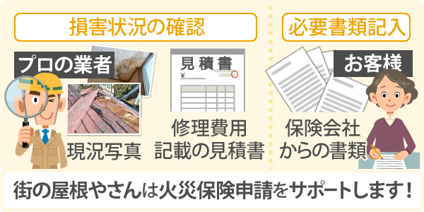 火災保険の被害調査および書類の作成・提出